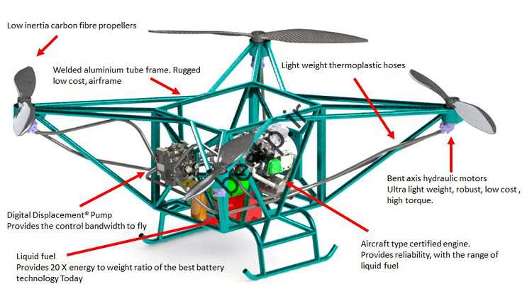 اولین پهپاد هیدرولیک جهان با 800 کیلومتر پرواز بدون توقف