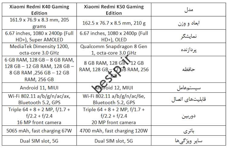 مقایسه گوشی های بازی: Redmi K40 یا K50