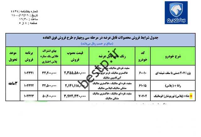 راه اندازی ایران خودرو برای حمایت از خانواده و هفتگی برنامه ریزی شده است;  6 مارس 2014